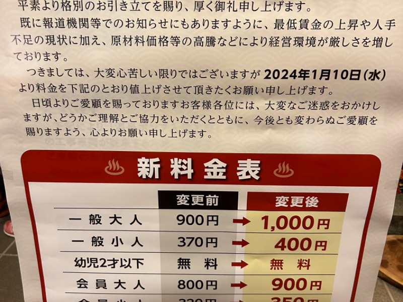 太閤の湯[射水市]のサ活（サウナ記録・口コミ感想）一覧21ページ目 - サウナイキタイ