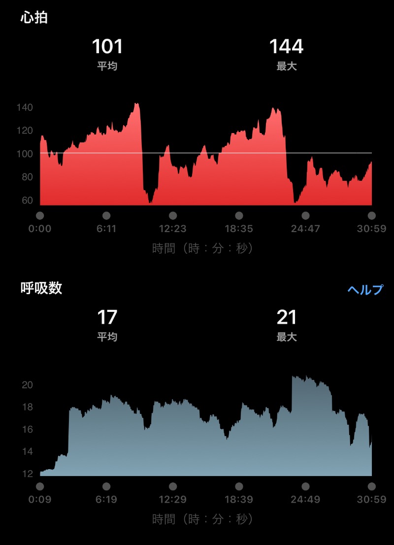 Masaloyly7498さんのエスタクオリア千早のサ活写真