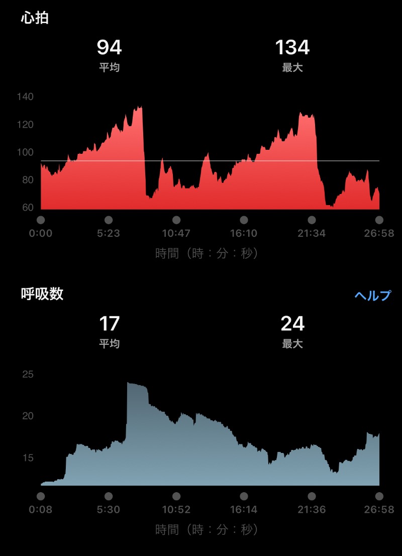 Masaloyly7498さんのエスタクオリア千早のサ活写真