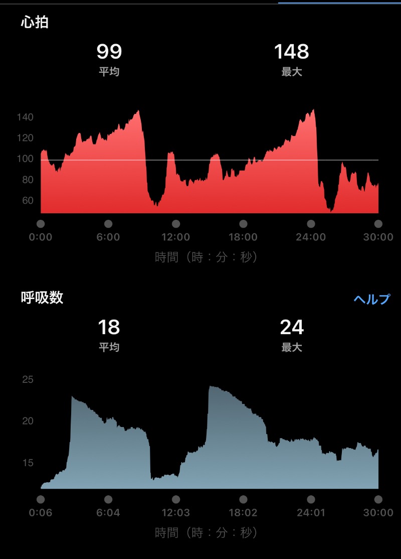 Masaloyly7498さんのエスタクオリア千早のサ活写真