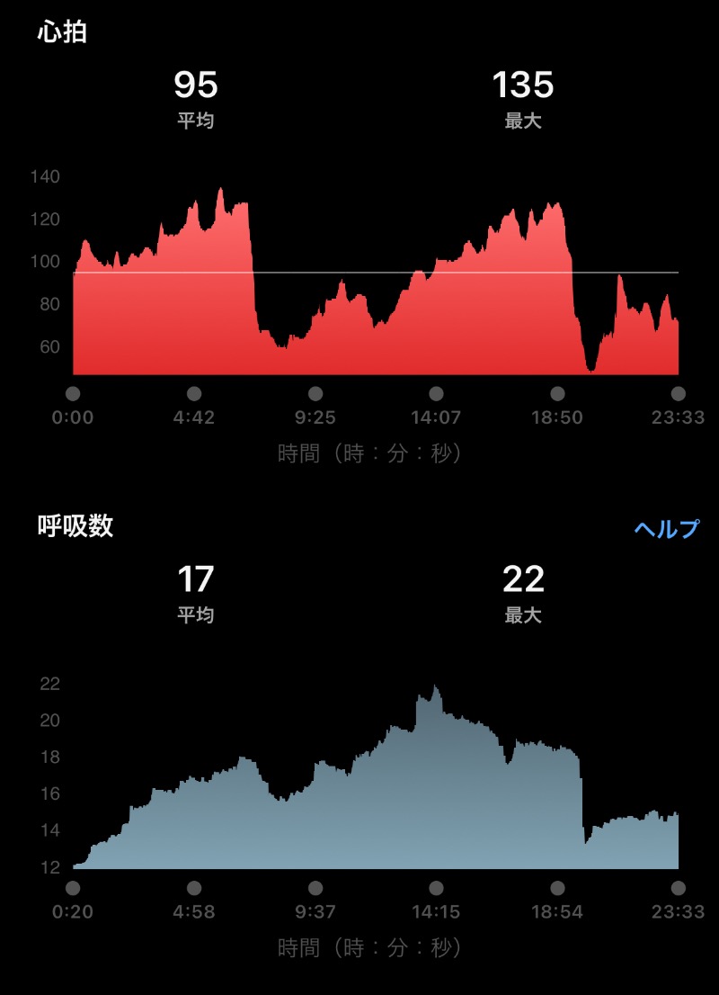 Masaloyly7498さんのエスタクオリア千早のサ活写真