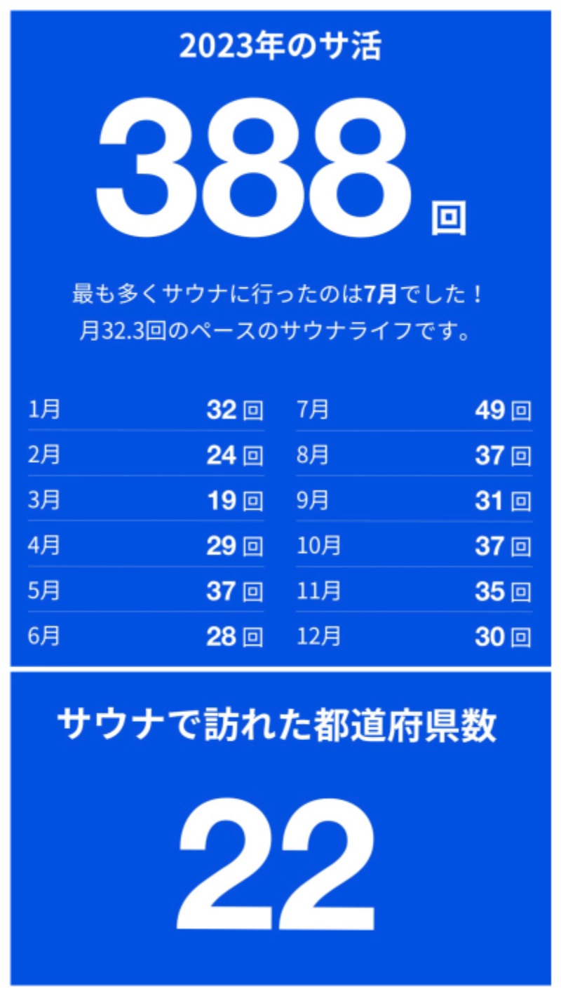 マゲ万平さんのFitZone24五井金杉店のサ活写真