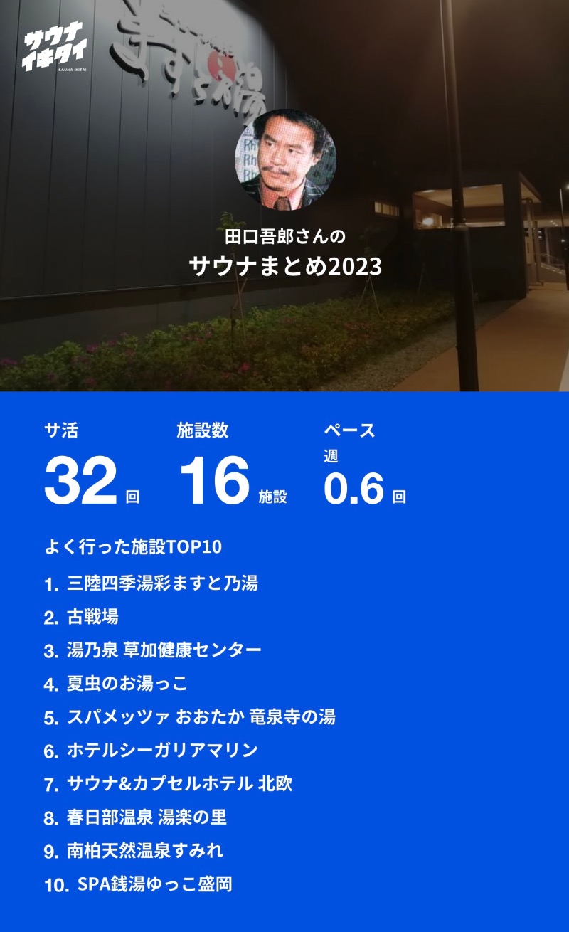 田口吾郎さんの湯乃泉 草加健康センターのサ活写真