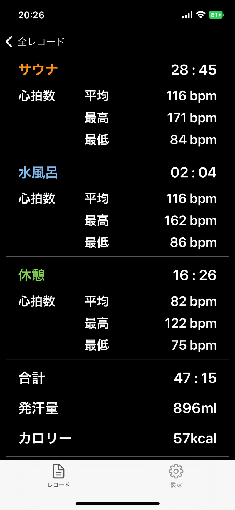 Shoheiさんのなにわ健康ランド 湯〜トピアのサ活写真