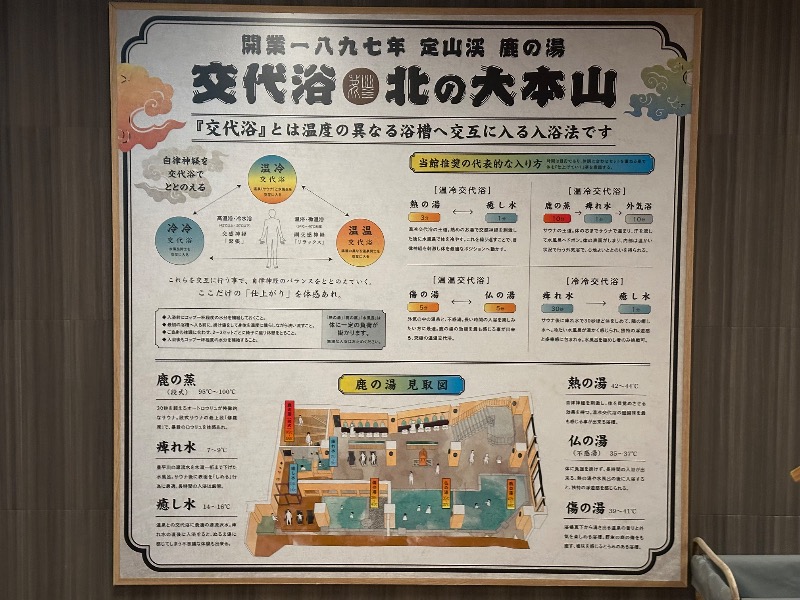 ボールさんの定山渓 鹿の湯のサ活写真