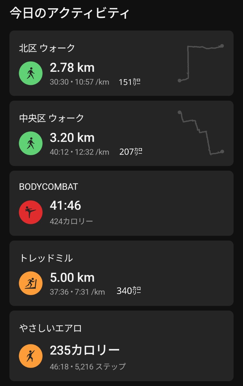 焼き鳥つくねパンさんのスポーツクラブNAS Vit Park 札幌のサ活写真
