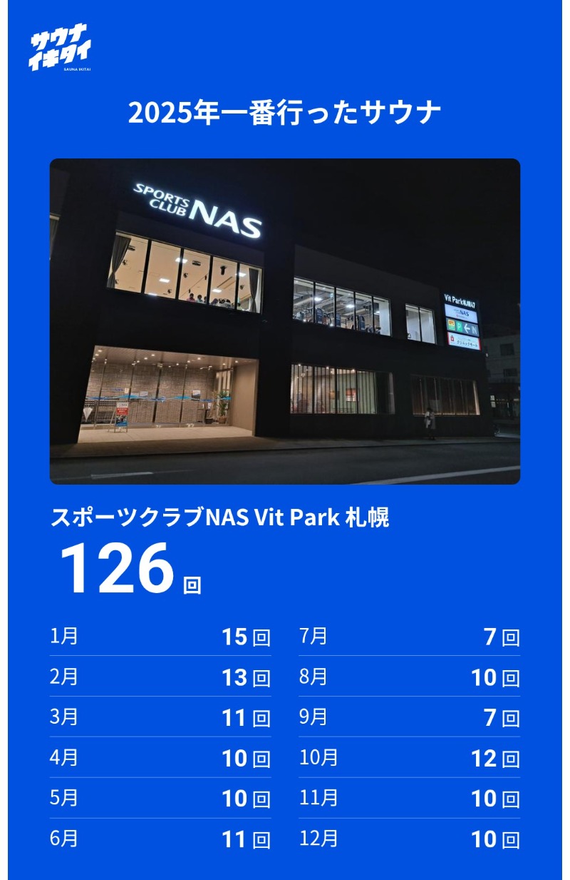 焼き鳥つくねパンさんのスポーツクラブNAS Vit Park 札幌のサ活写真