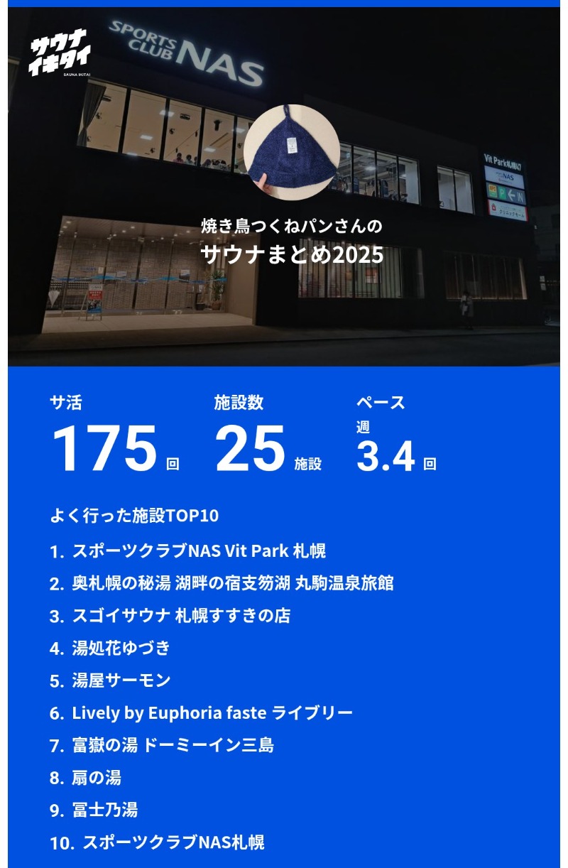 焼き鳥つくねパンさんのスポーツクラブNAS Vit Park 札幌のサ活写真