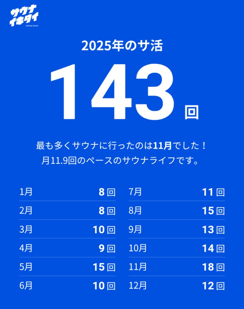 teririnさんのスパ&ラウンジ長潟のサ活写真