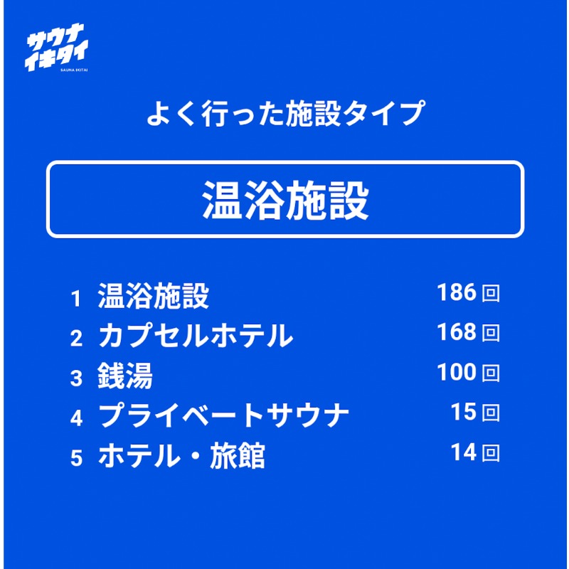 サコツさんのサウナ&ホテル かるまる池袋のサ活写真