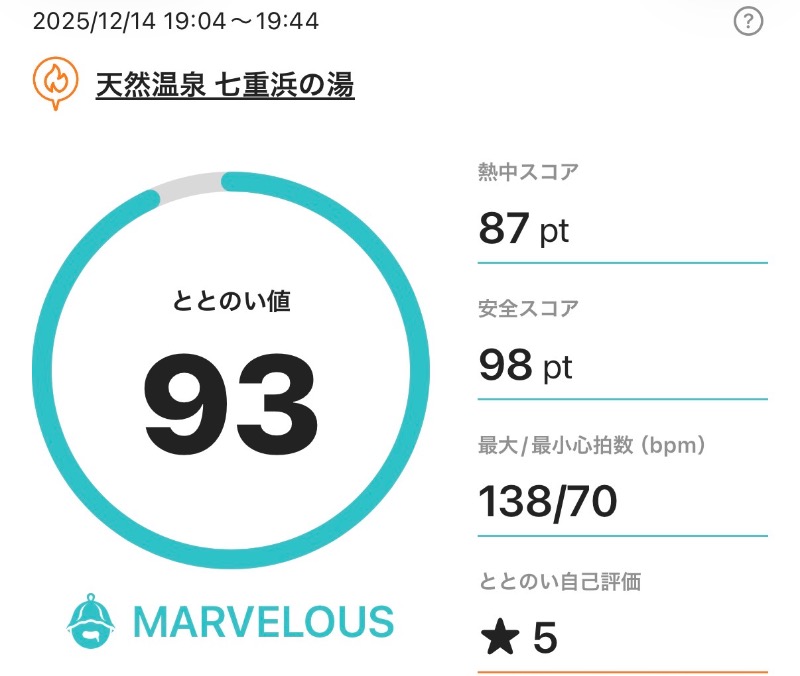 北のフロラーさんの天然温泉 七重浜の湯のサ活写真