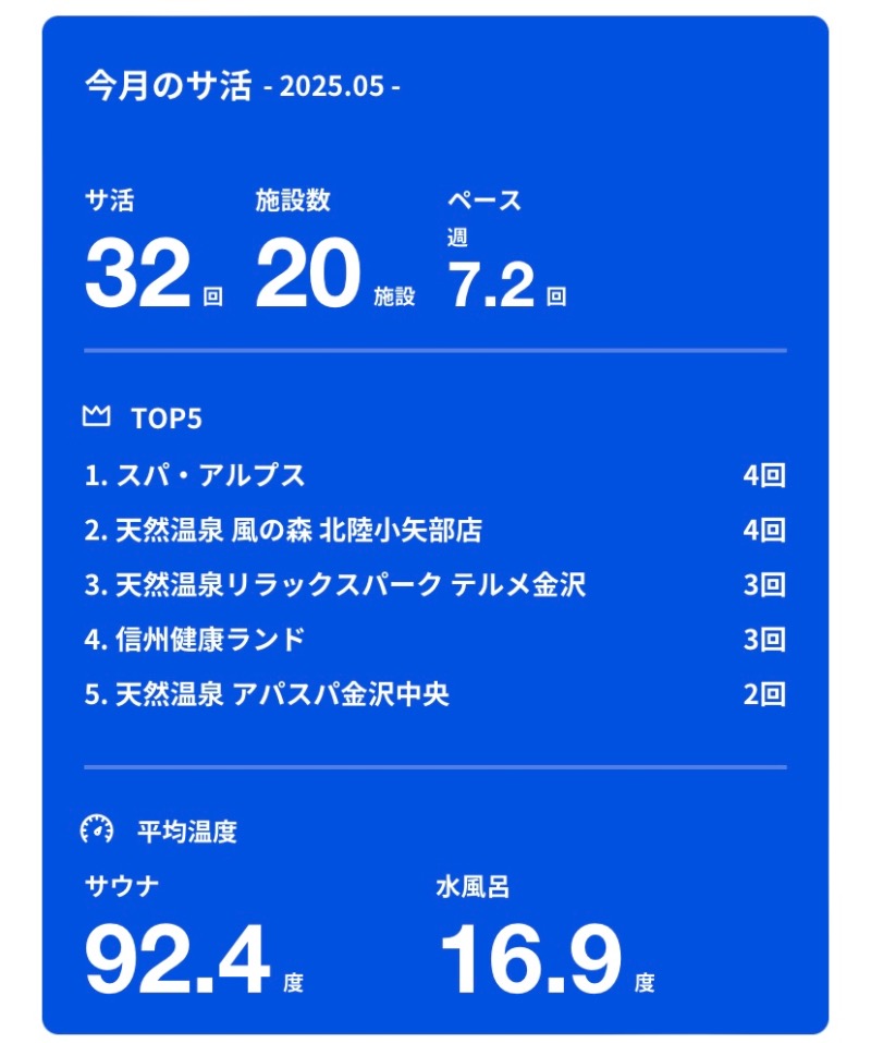 こーじさんのウェルビー栄のサ活写真
