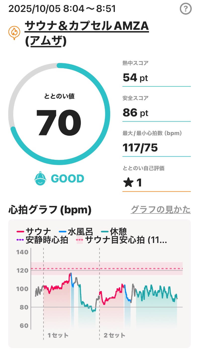omega02さんのサウナ&カプセル アムザのサ活写真