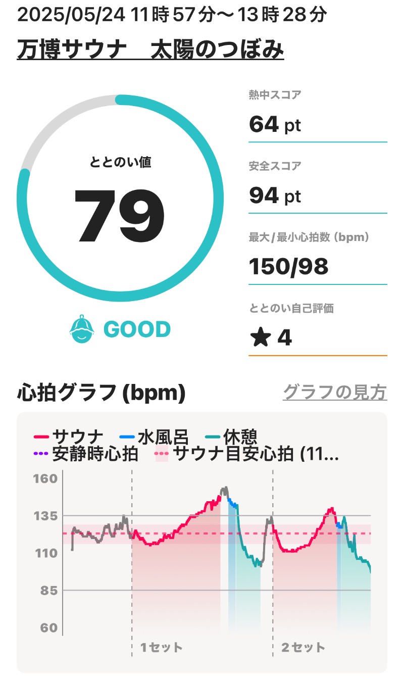omega02さんの大阪・関西万博 万博サウナ「太陽のつぼみ」のサ活写真