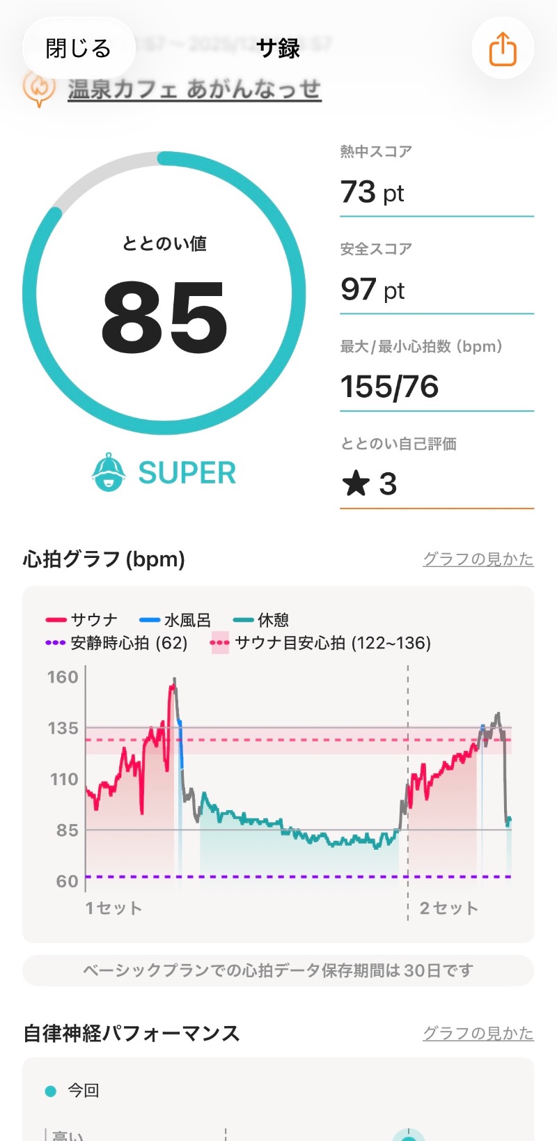 ゆーさんの温泉カフェ あがんなっせ(旧 菊南温泉スパリゾート あがんなっせ)のサ活写真