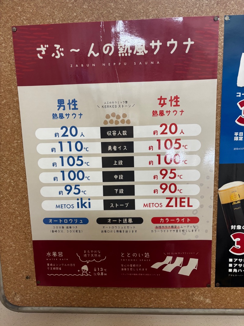 燕党さんの天然温泉ざぶ～んのサ活写真