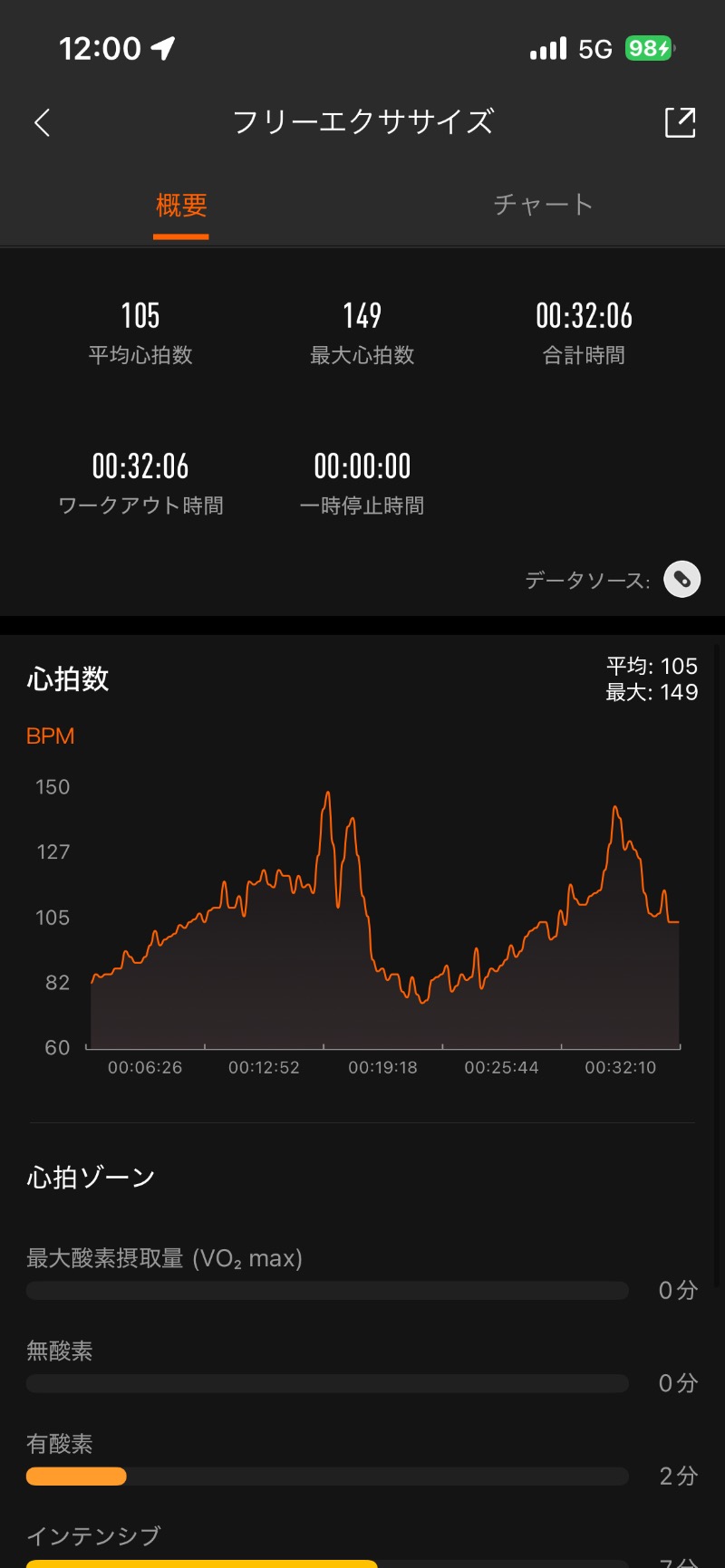 ロッカーマスターさんの山の手温泉のサ活写真