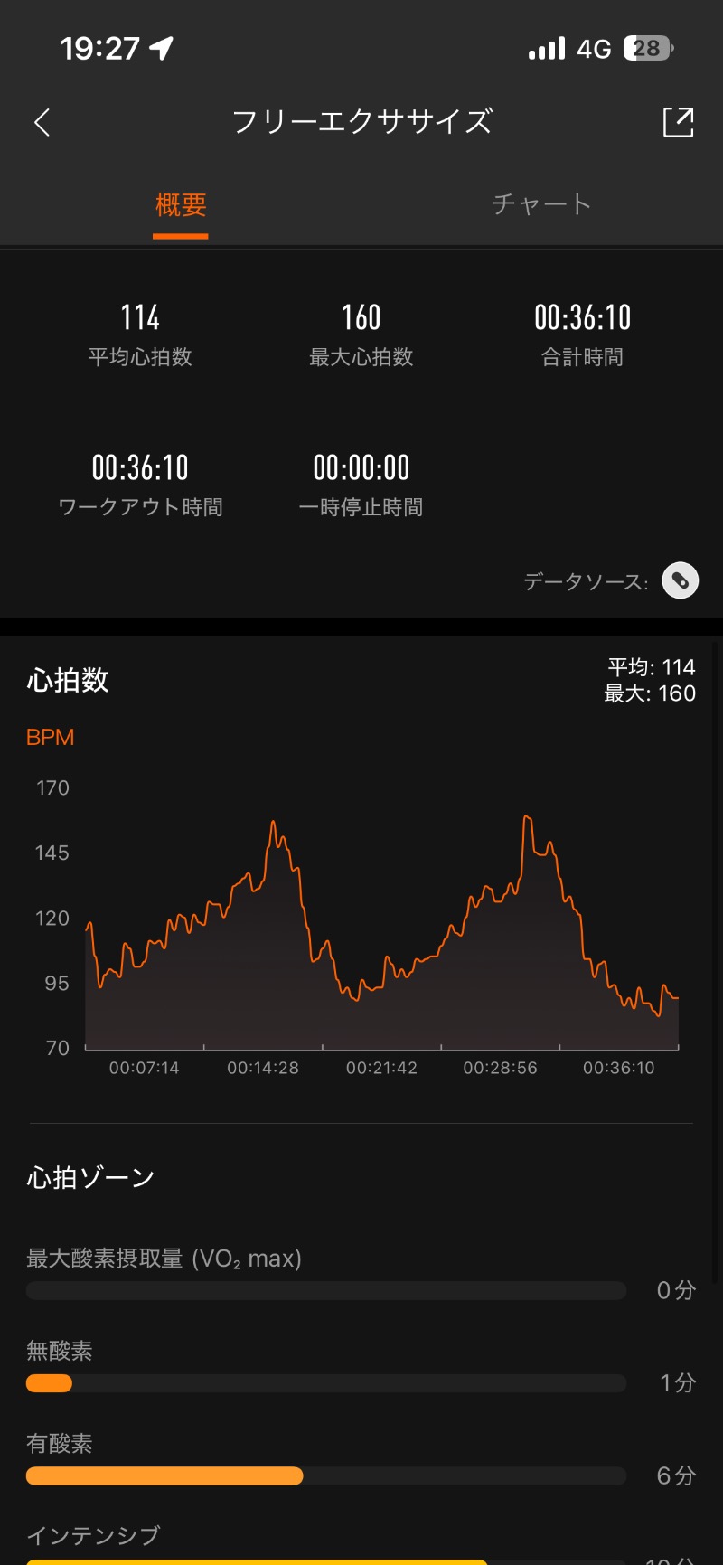 ロッカーマスターさんの山の手温泉のサ活写真
