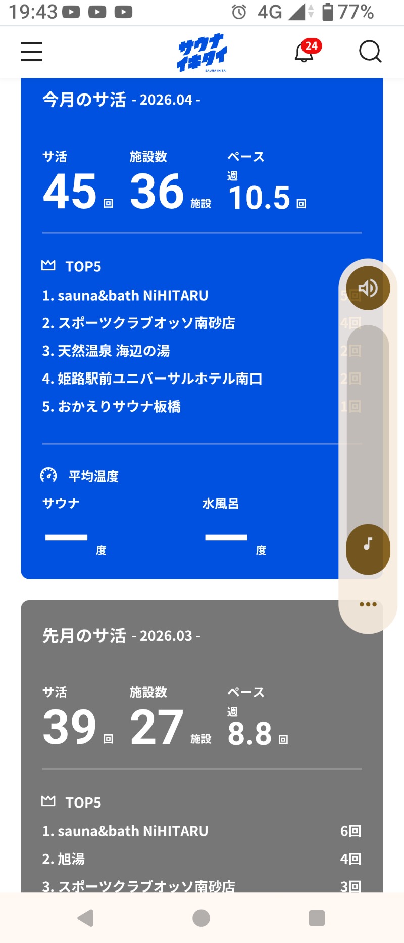 kentaroさんの香取湯のサ活写真