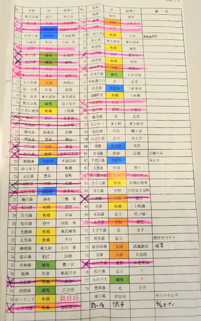 kentaroさんの香取湯のサ活写真