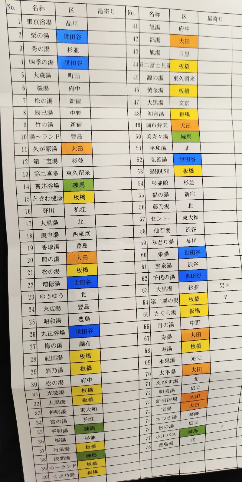 kentaroさんの杉並湯のサ活写真