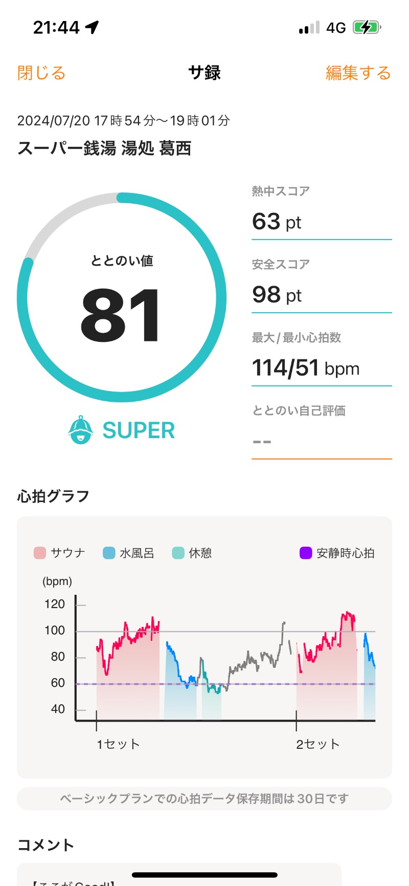 ネットじろうさんのスーパー銭湯湯処葛西のサ活写真