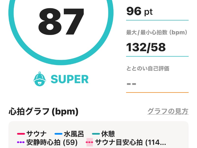 ゆ ゆた 中古】 ダンロップ SRIXON ZX H U5 ユーティリティ UT Diamana