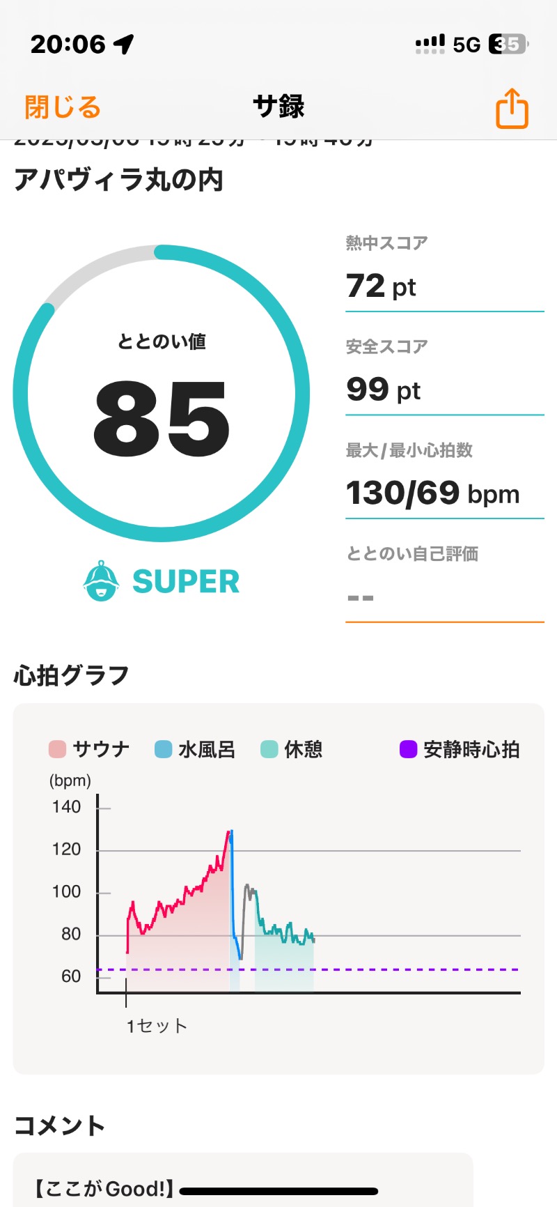 トントントントゥさんのアパホテル名古屋丸の内駅前(旧アパヴィラホテル)のサ活写真