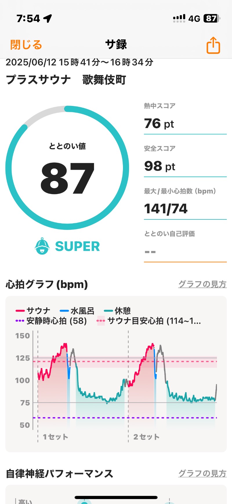 トントントントゥさんのPrus Sauna 歌舞伎町タワーのサ活写真