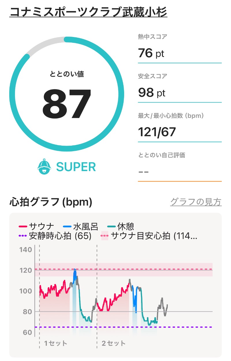 ericthekingさんのコナミスポーツクラブ武蔵小杉のサ活写真