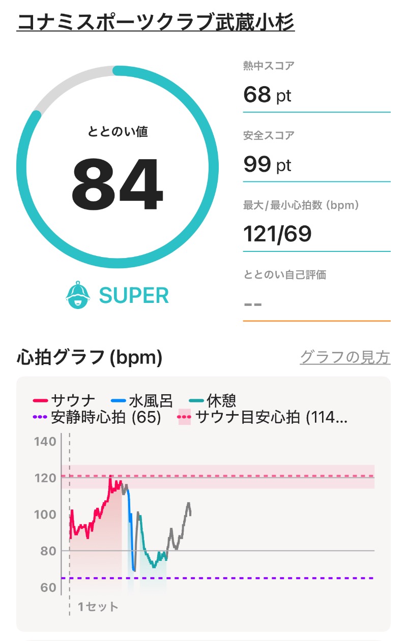 ericthekingさんのコナミスポーツクラブ武蔵小杉のサ活写真