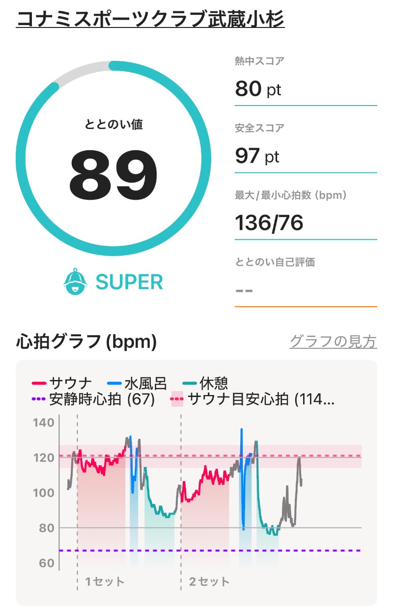 ericthekingさんのコナミスポーツクラブ武蔵小杉のサ活写真