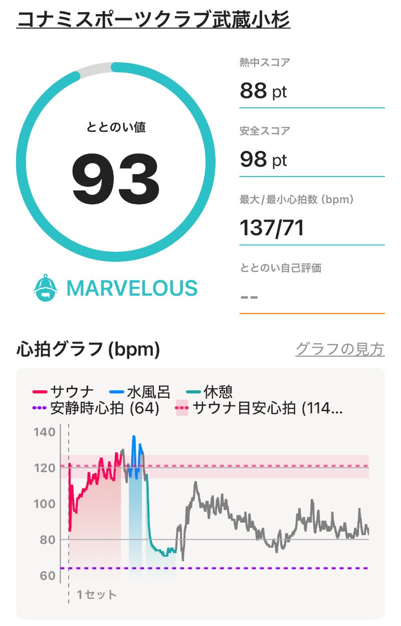 ericthekingさんのコナミスポーツクラブ武蔵小杉のサ活写真
