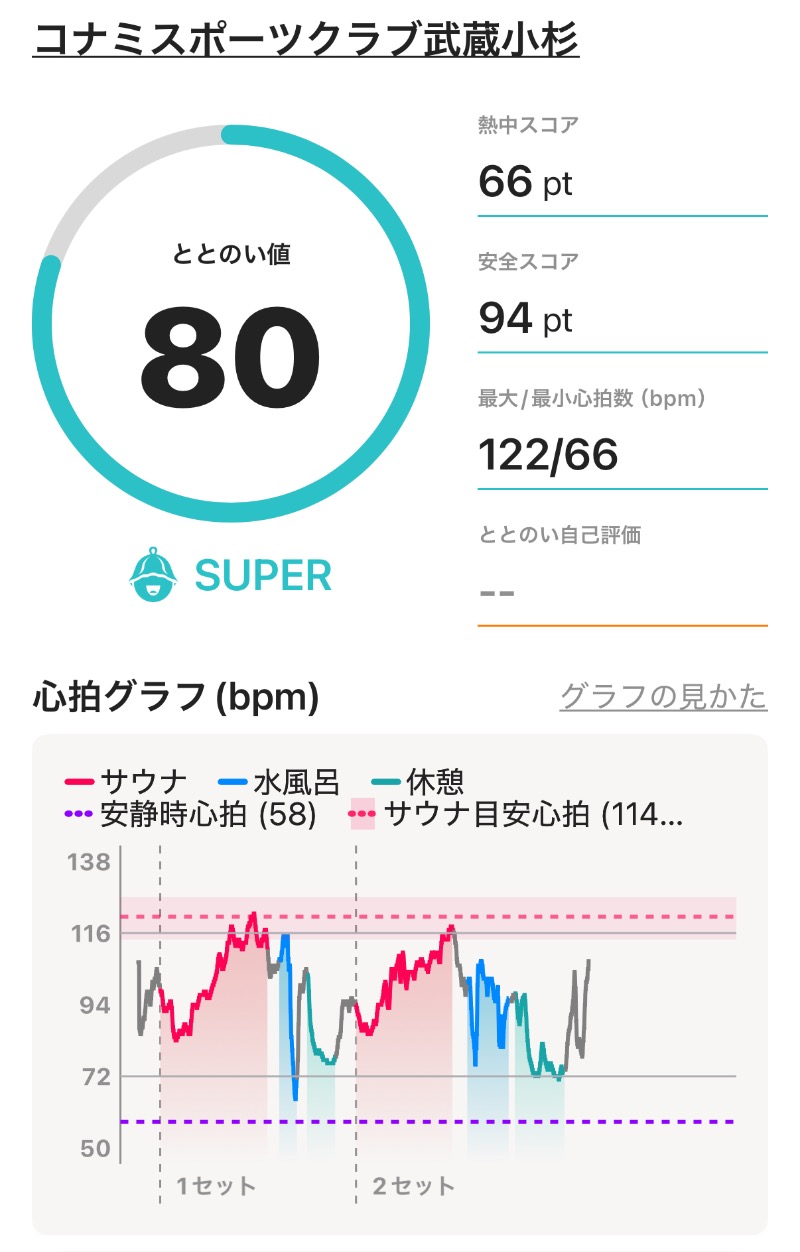 ericthekingさんのコナミスポーツクラブ武蔵小杉のサ活写真