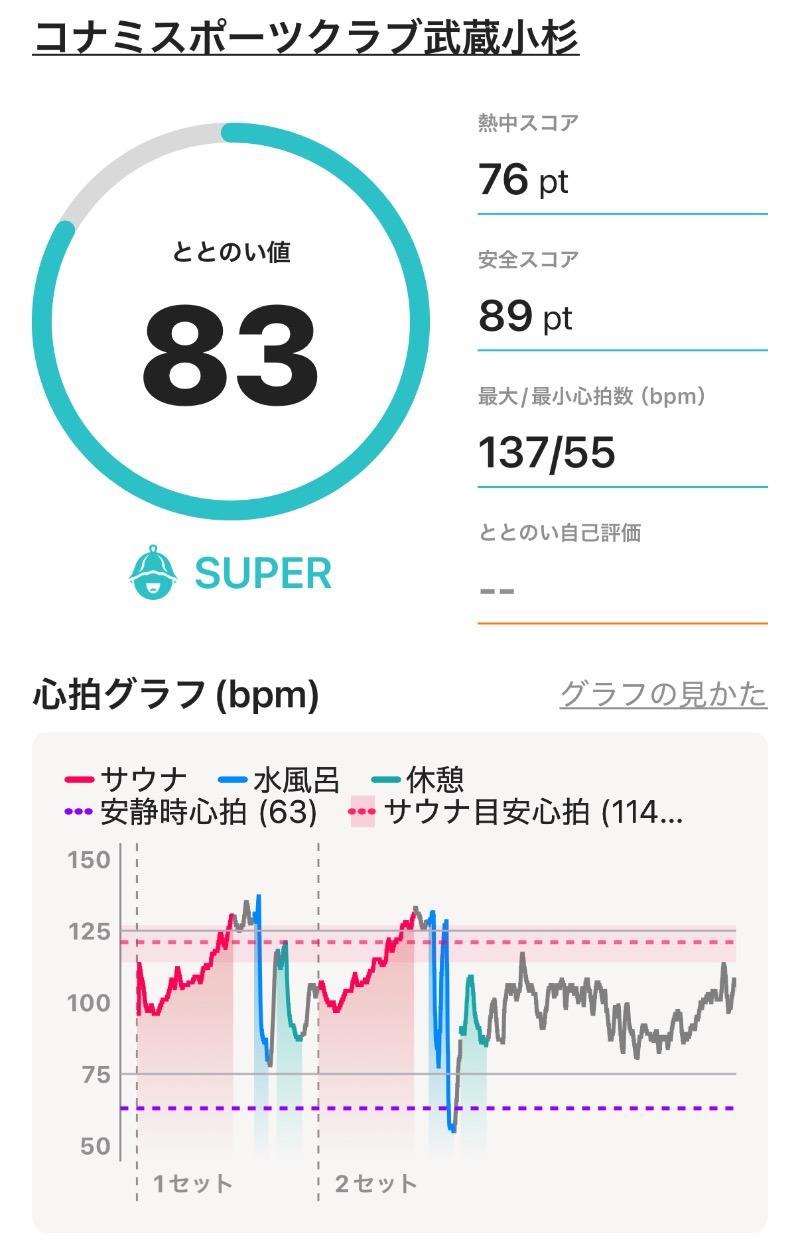ericthekingさんのコナミスポーツクラブ武蔵小杉のサ活写真