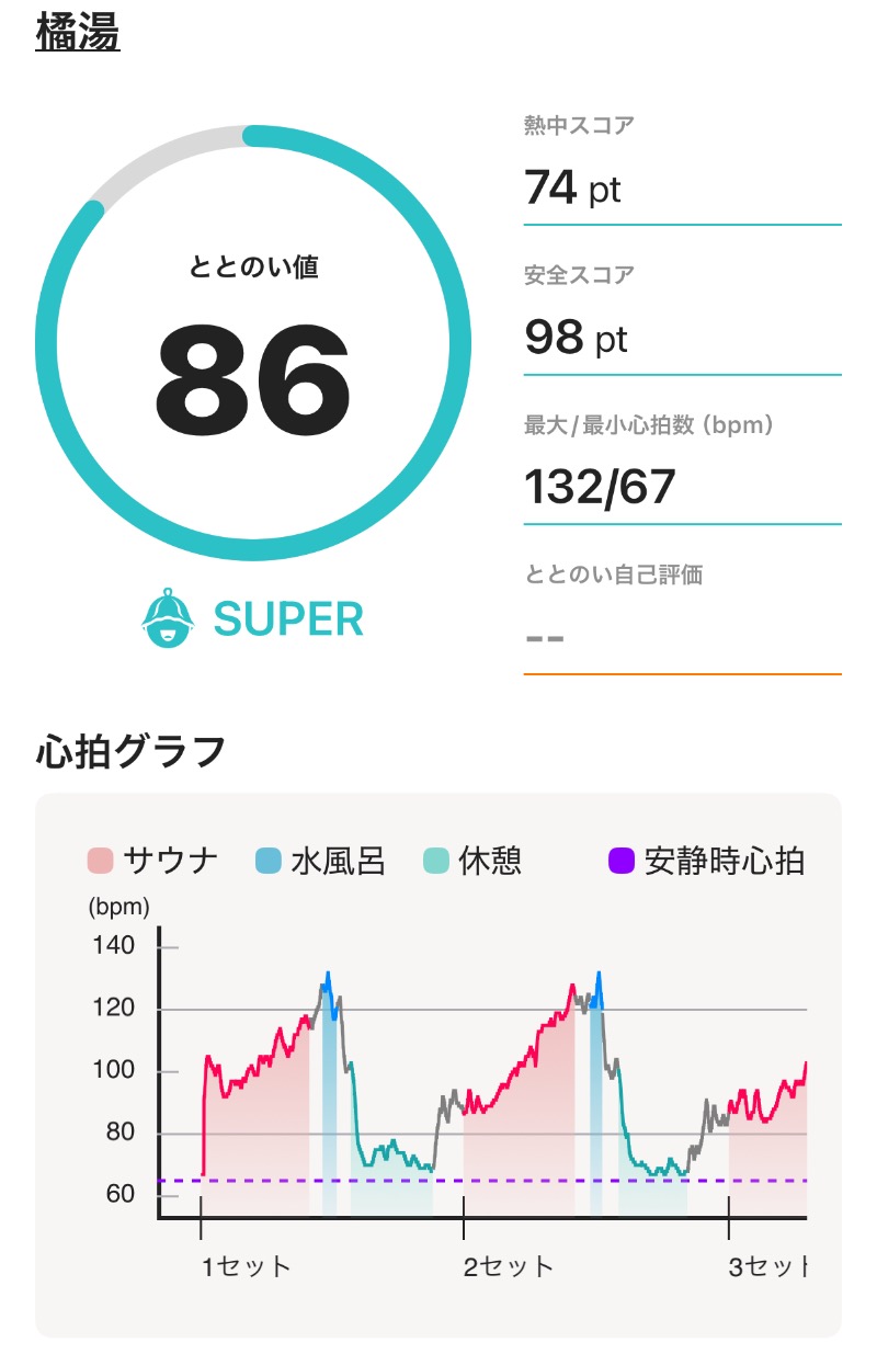 ericthekingさんの橘湯のサ活写真