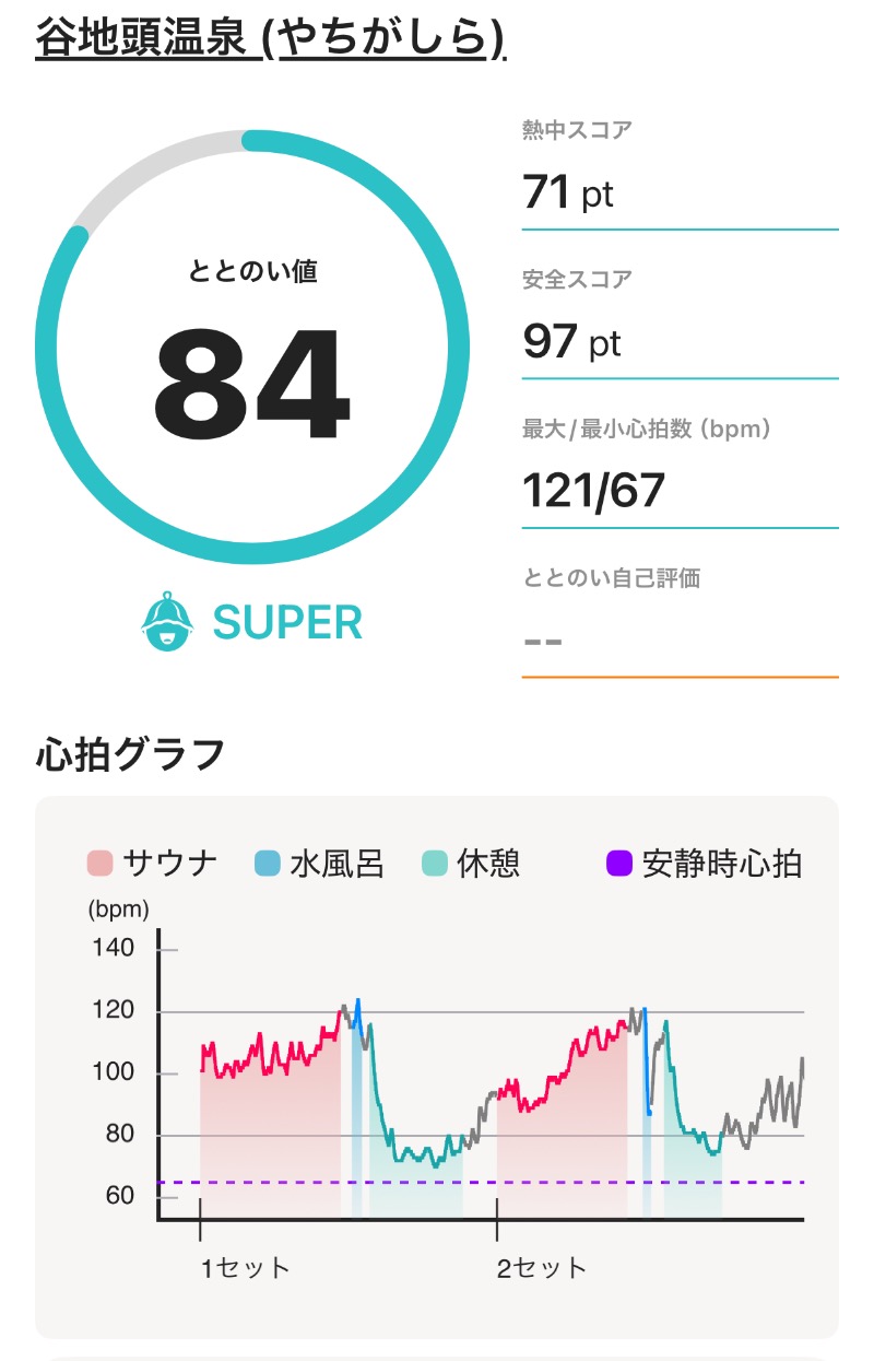 ericthekingさんの谷地頭温泉のサ活写真