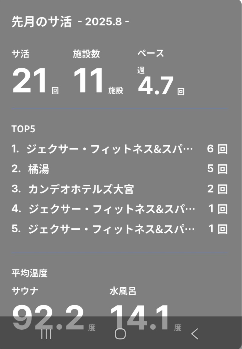 shimitaka7さんのサウナ&カプセルホテル レインボー新小岩店のサ活写真