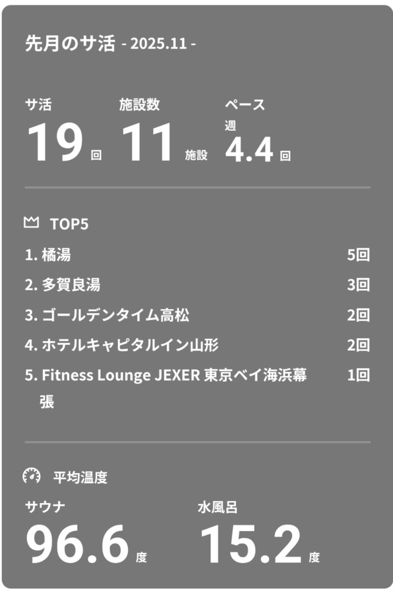 shimitaka7さんの橘湯のサ活写真