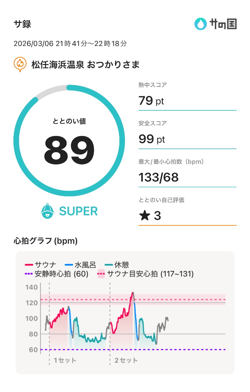 トニーさんの松任海浜温泉 おつかりさまのサ活写真