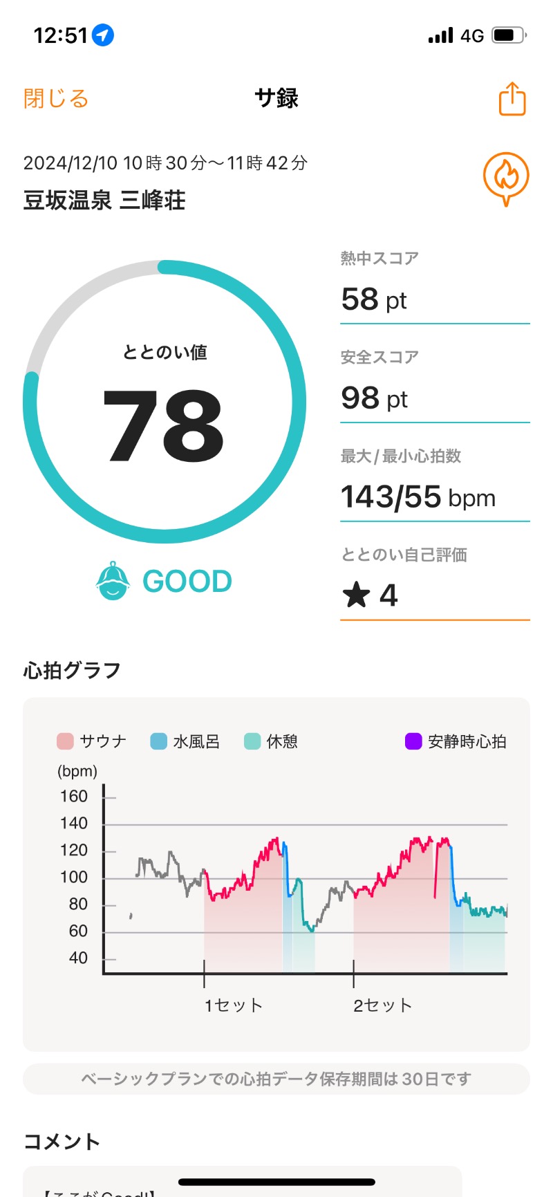 GOさんの豆坂温泉 三峰荘のサ活写真