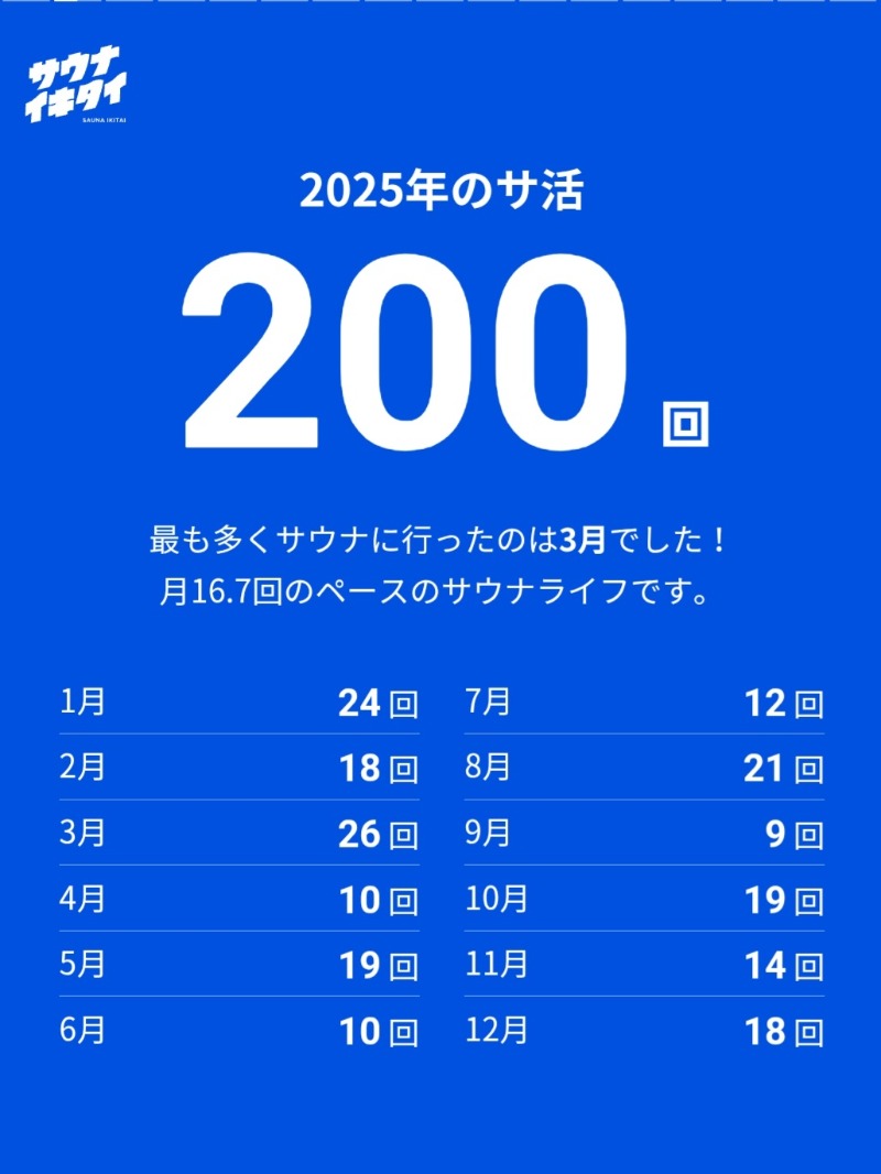 サウナー二郎さんの天然温泉コロナの湯 小倉店のサ活写真