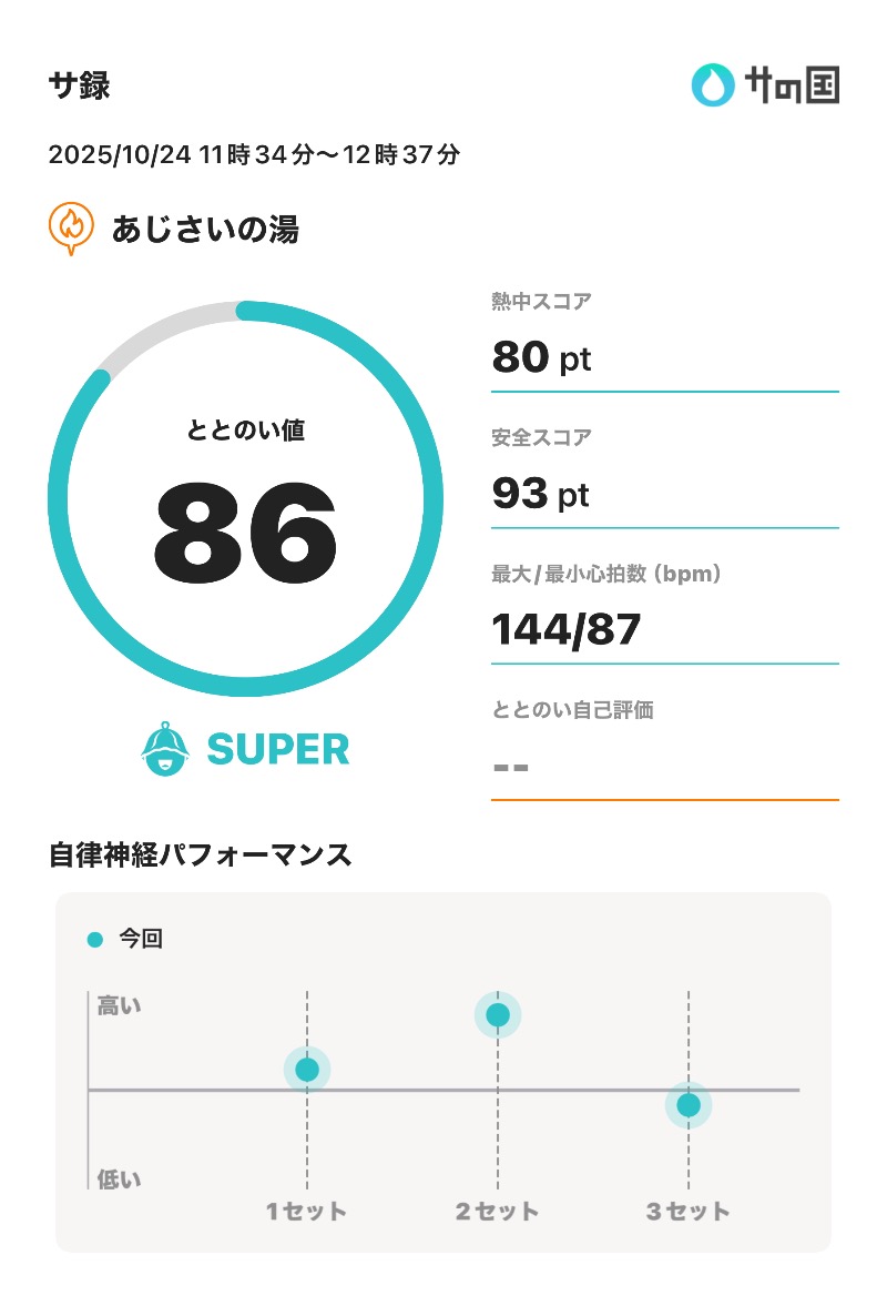 まずは身体を洗え！そして身体を拭け！さんのあじさいの湯のサ活写真