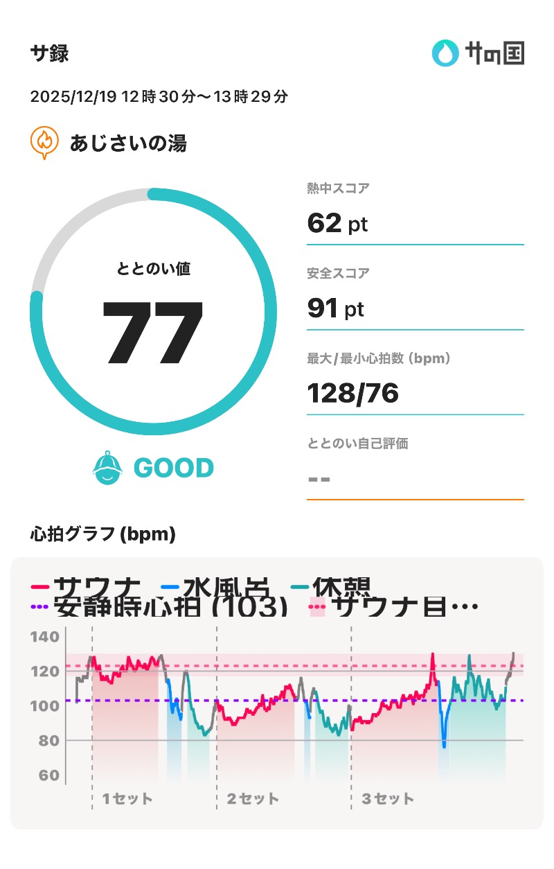 まずは身体を洗え！そして身体を拭け！さんのあじさいの湯のサ活写真