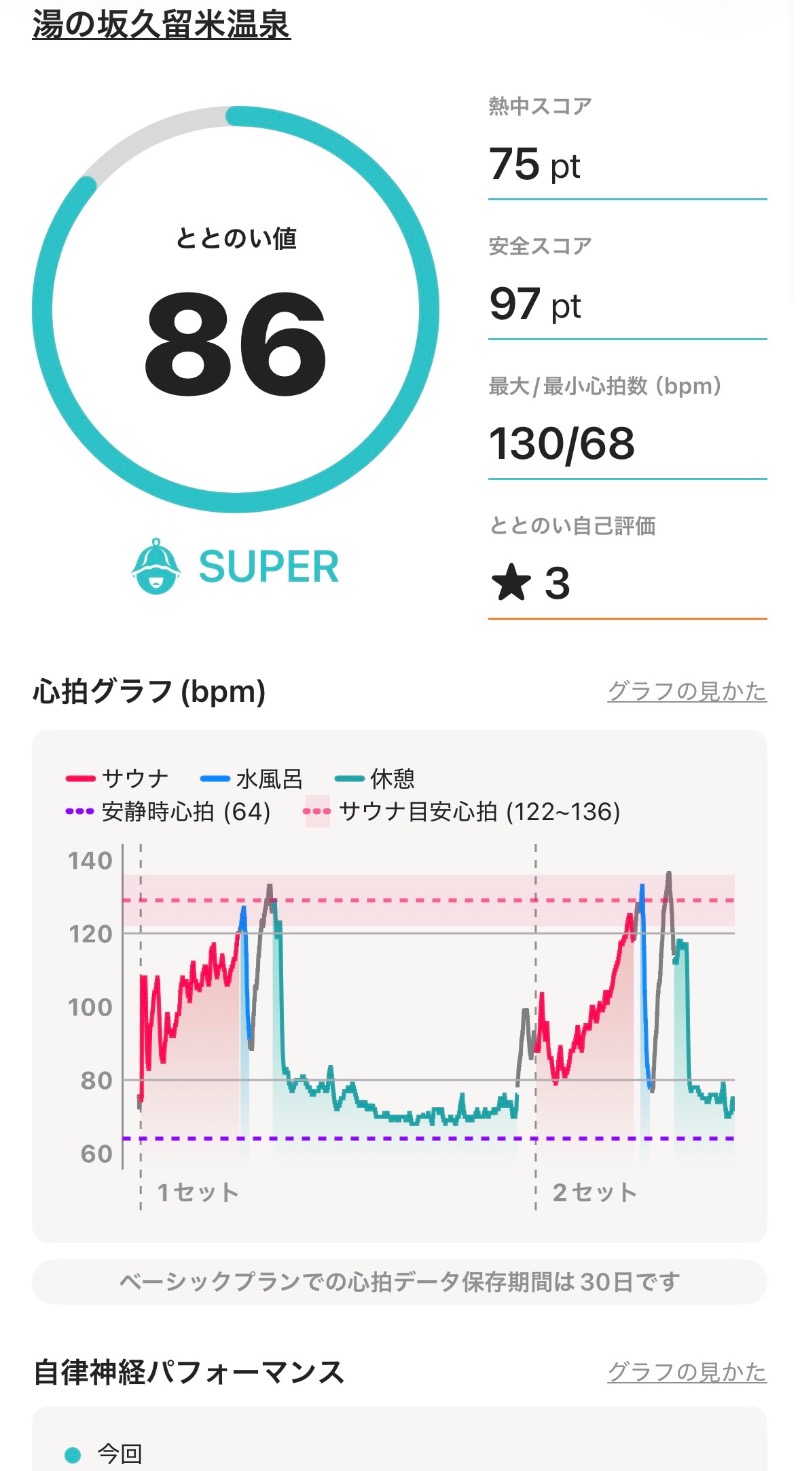 ゆーさんの湯の坂 久留米温泉のサ活写真