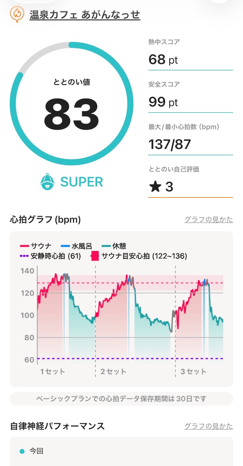 ゆーさんの温泉カフェ あがんなっせ(旧 菊南温泉スパリゾート あがんなっせ)のサ活写真