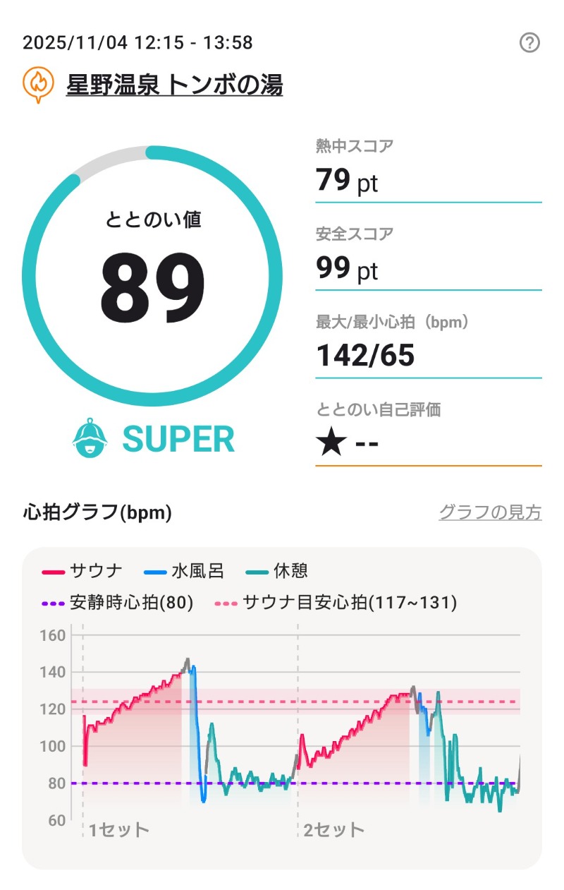 ラジオネーム：うるりさんの星野温泉 トンボの湯のサ活写真
