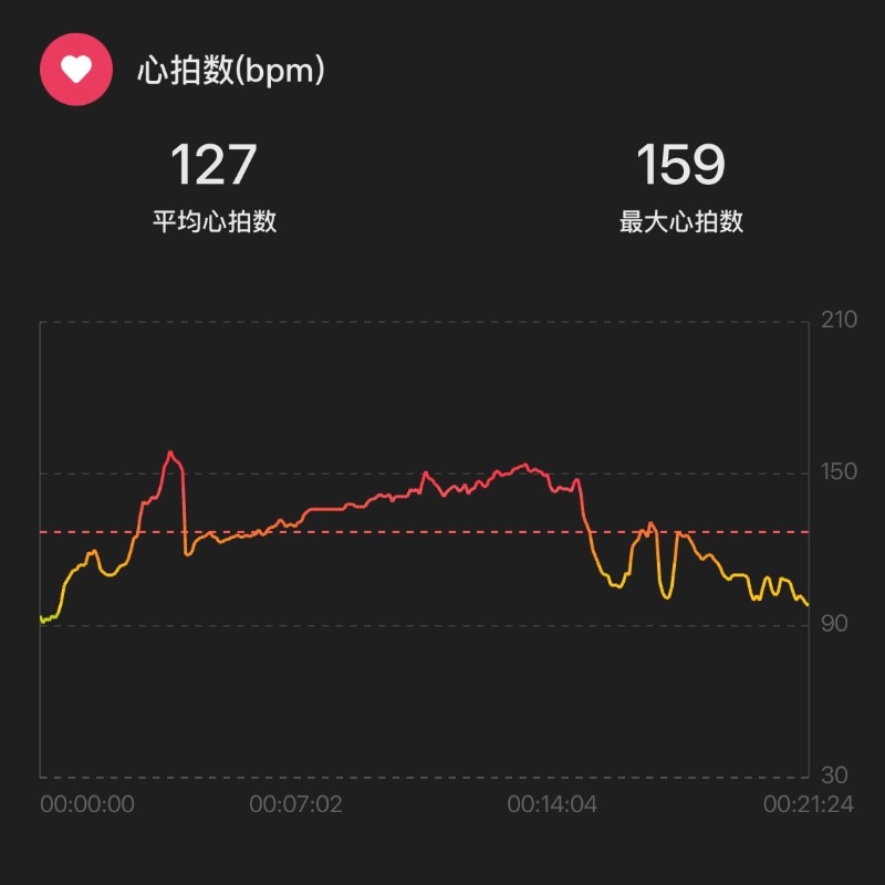 シュウさんの岡山市ウェルポートなださきのサ活写真