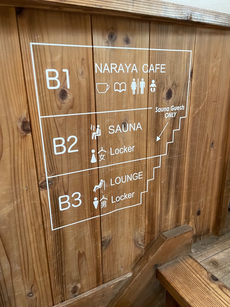 イゴさんのNARAYA CAFE (サウナ NARAYA+)のサ活写真