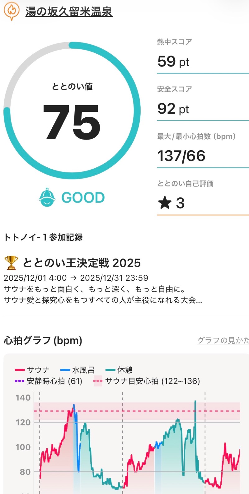 ゆーさんの湯の坂 久留米温泉のサ活写真